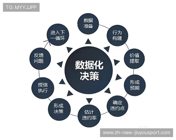 俱乐部引进分析师团队，决策更依赖数据驱动