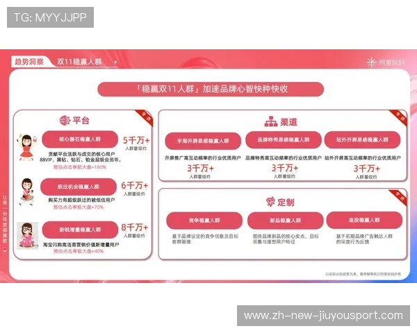 体育电商平台用户分层管理策略提升复购率，体育电商类平台