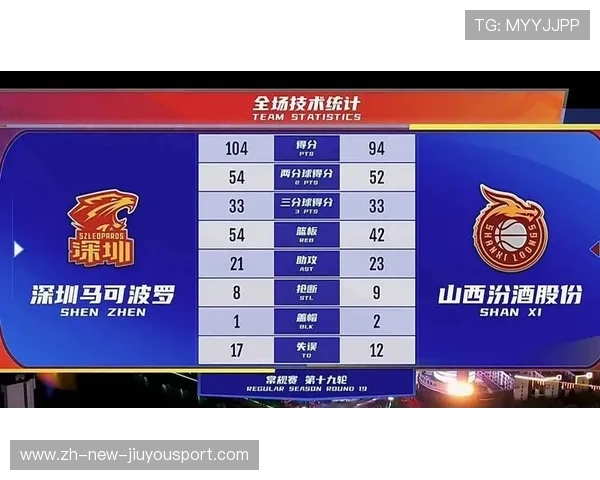 外线火力全开三分雨淹没对手