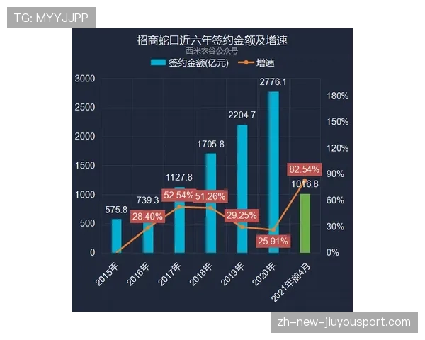 约基奇高阶数据继续领跑联盟（220 ）